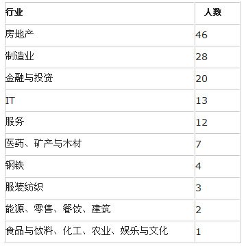 第三方财富管理排名_财富自由图片(2)