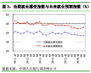 央行调查：未来3个月准备出手购房居民占比上升