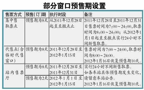 广铁今起卖春运火车票电话订票预订期4-12天