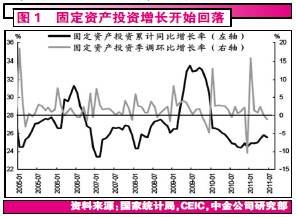 求GDP总和(3)
