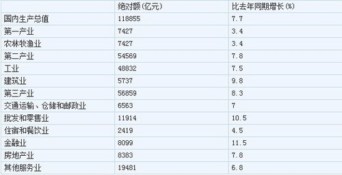 gdp绝对额对比的平均差额为6_如果有一天突然通货膨胀了,存款会不会在一夜之间变得毫无价值