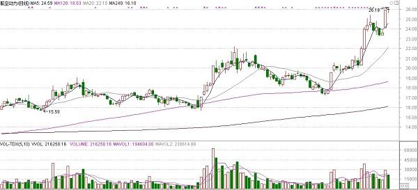 阿丁:不惧调整精选两只涨停牛股