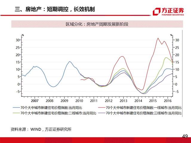 浦东金桥经济总量 相当于_浦东新金桥大厦(3)