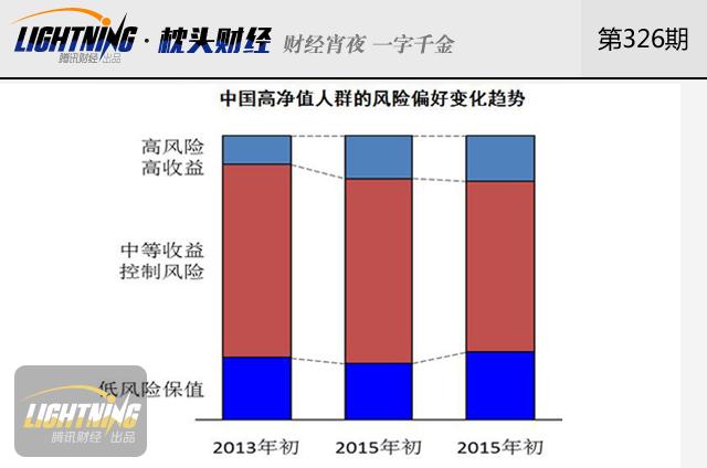 2017年普通人如何靠投资赚钱?
