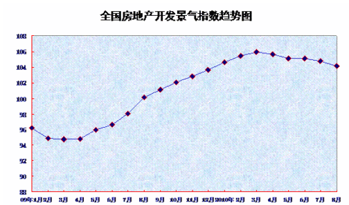 8ȫ70гзۼ۸ͬ9.3%