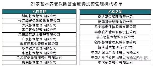 养老金入市快了!21家证券投资管理机构名单公