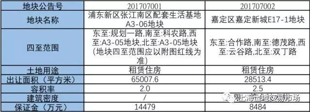 大消息！楼市首现惊人一幕：只租，不售
