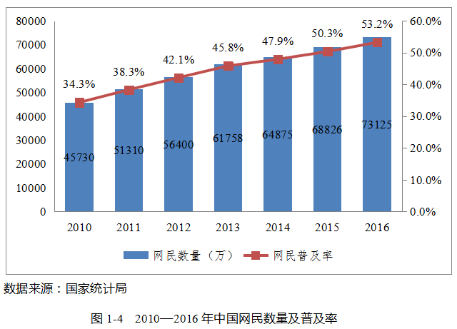 我国是世界人口大国_全世界人口总数(3)