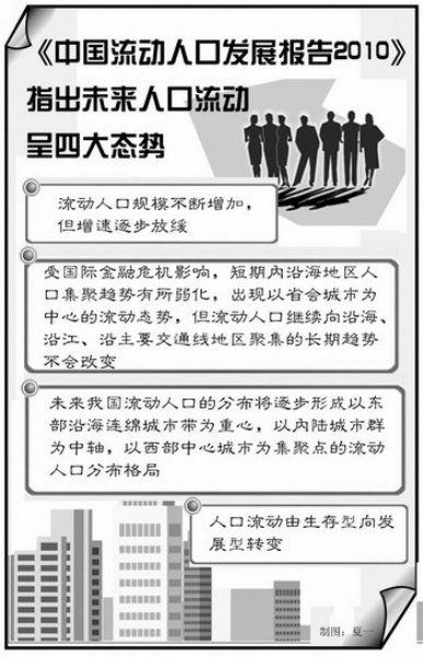 人口流移_人口普查(2)