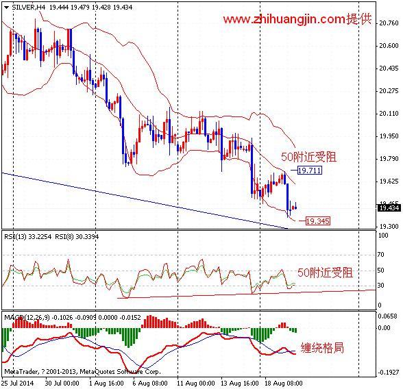 纸黄金网:美国经济数据利好 金银进一步下滑
