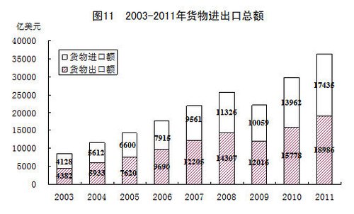 华西村人均收入_2002年美国人均收入(2)