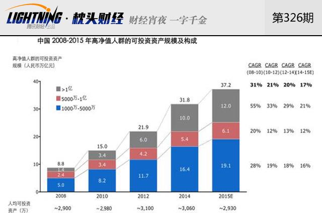 2017年普通人如何靠投资赚钱?
