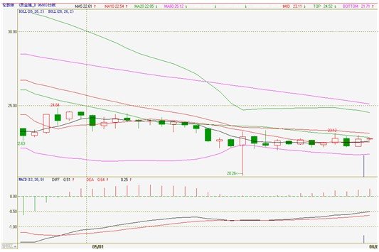 美国经济增长动力堪忧 金银反弹动力增强