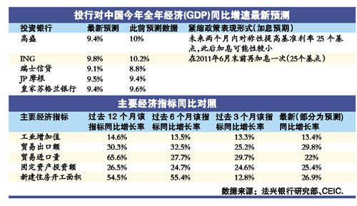 高盛预测2020中国gdp_高盛中国