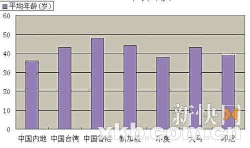 华西村人均收入_人均年龄(2)
