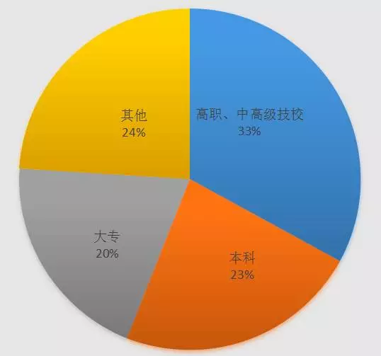 终于知道为什么这么穷了！社科院最新研究有了答案