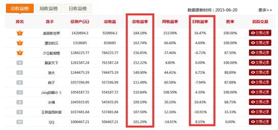 家庭月总收入_操作总收入是什么(2)