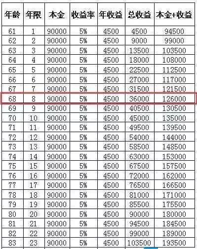 一次性补缴15年社保到底划算不划算？ 