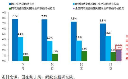 拯救gdp_谢逸枫:GDP首破100万亿元!2020年中国房地产再次拯救经济