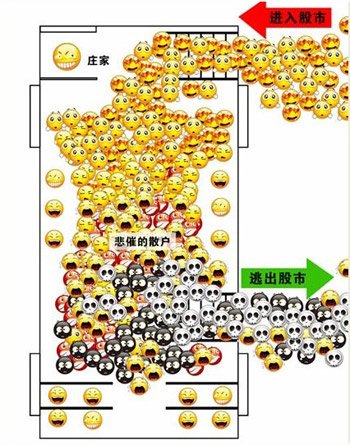 股市QQ表情图悄然走红行情纠结股民发图泄愤