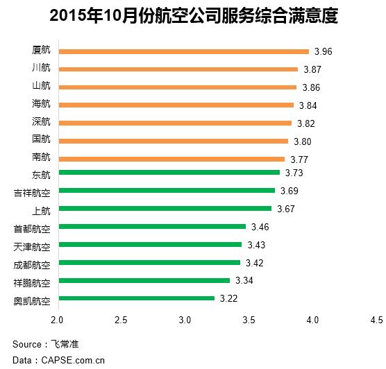 中国哪家航空公司空姐颜值最高