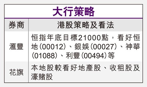 专家料港股第四季稳中向上 荐四只必买蓝筹