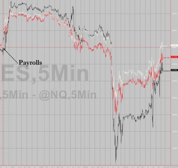 【图说美股】黄金价格升至四个月高位
