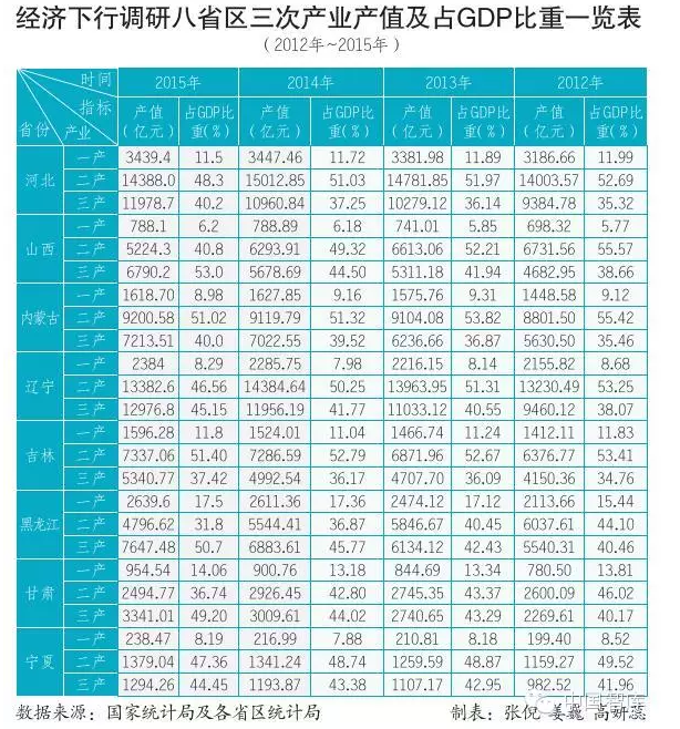 б���ϵ��й����ã���Դ���Ķ�����·���ڣ�