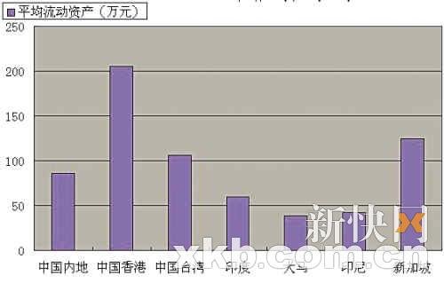 中国人均年龄多少_农村人均年收入是多少(3)
