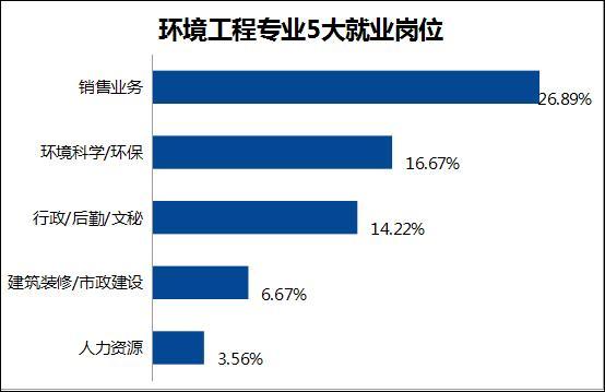 招聘数据_10月招聘数据观察 成都多家生物医药发布高薪岗位(2)