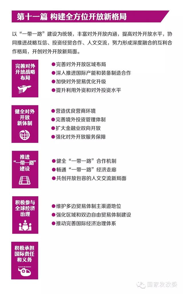 国家发改委发布“十三五规划”纲要草案