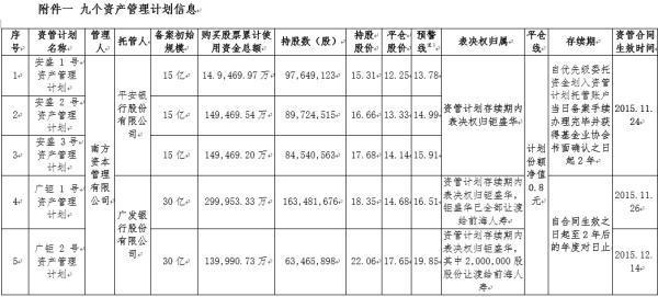 万科揭开宝能资金底牌:成本19.83元 利率最高7