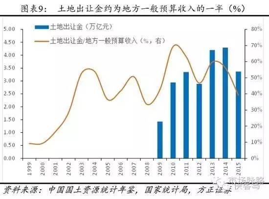 媒体：辛苦一辈子 可能真不如倒腾几套房