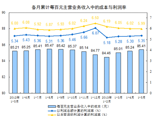 主营潜水艇地漏_主营业务收入转成本(3)