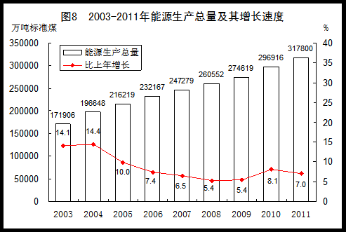 中国去年的人均GDP增长率_脱虚向实,我们看清了楼市的底色(3)