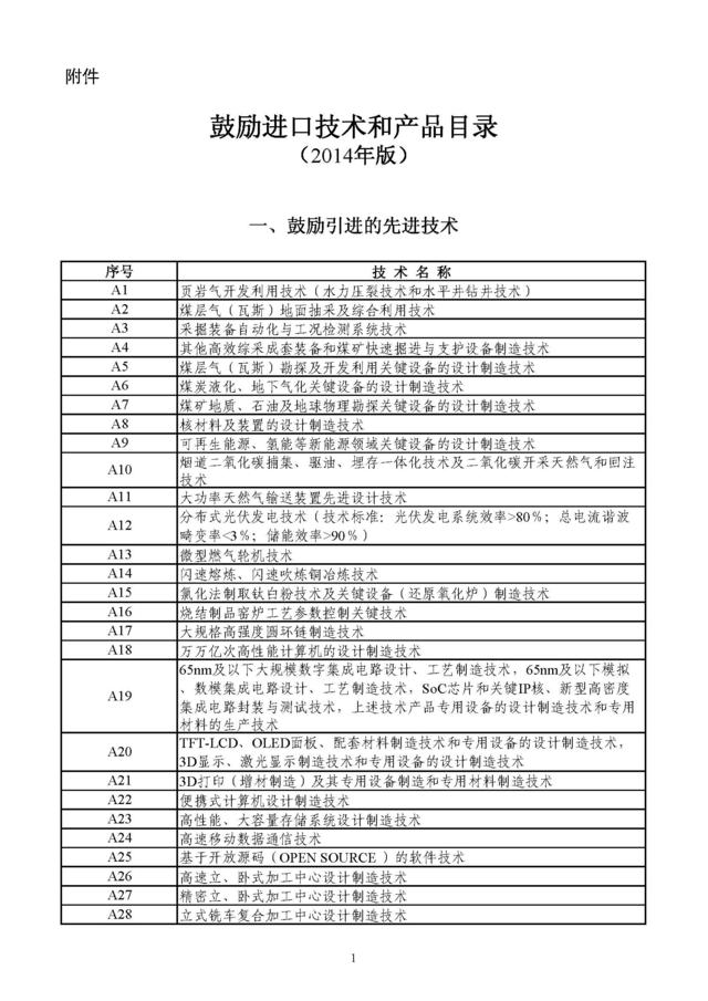 财政部：鼓励引进页岩气开发等先进技术