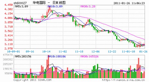 华电国际零对价收购6供热公司股权增利6亿