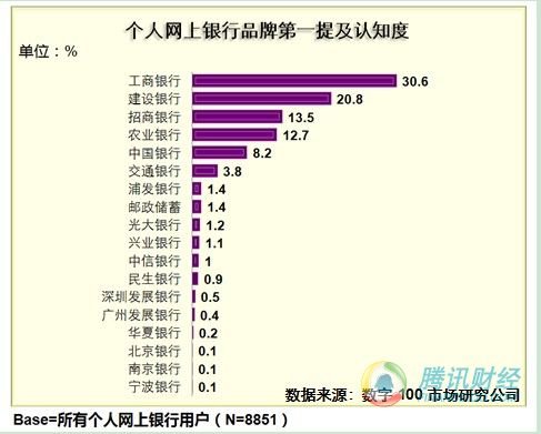 网银排名_假的网银成功转账截图