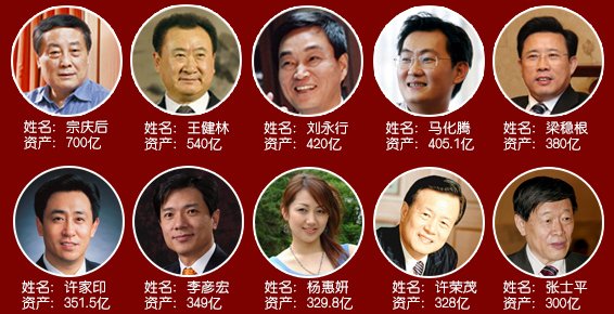 2013年新财富500富人榜