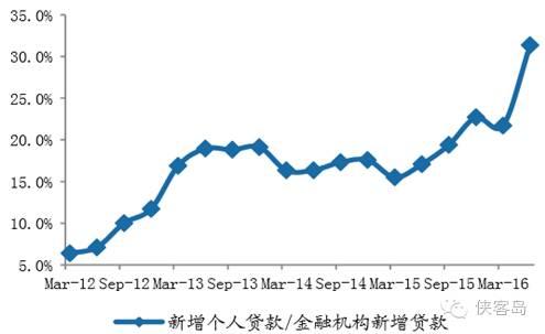 媒体：辛苦一辈子 可能真不如倒腾几套房