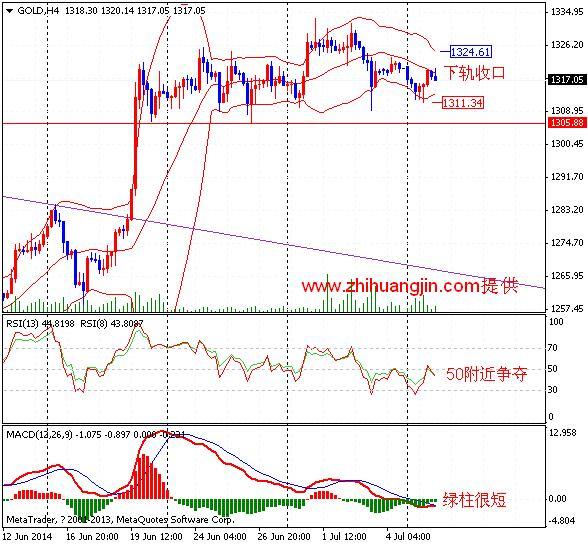 纸黄金网:美指上冲受阻 金银区间拉锯