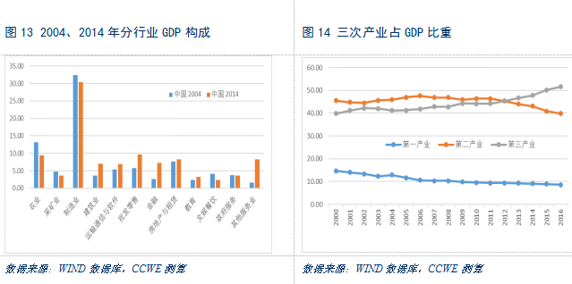 农业占GDP_农业产值占GDP总量低于5 ,那么必然进行农业现代化(3)