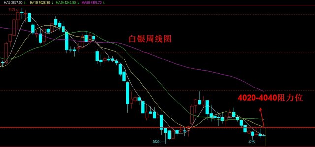 实际GDP等_中国gdp增长图