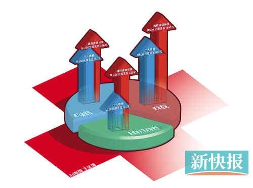 广州去年流动人口医保费_广州医保报销比例图