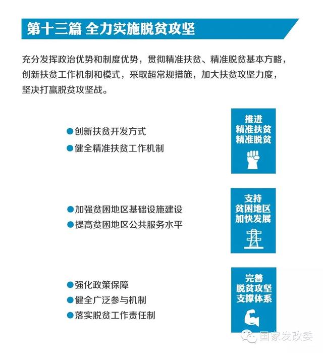 国家发改委发布“十三五规划”纲要草案