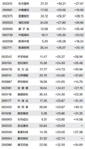 韭菜不孤单,3.6万亿员工持股浮亏46亿