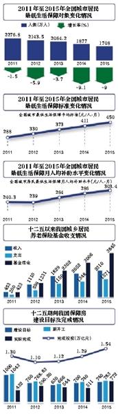 中国社保报告:公职人员养老金超企退人员2倍