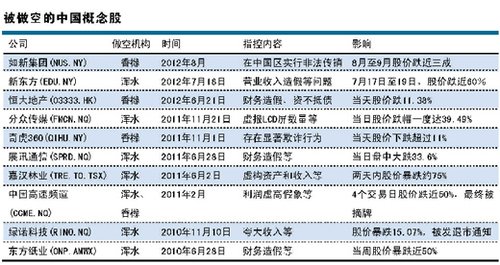 李開復對香櫞發起法律行動 中概股打響做空反擊
