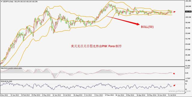 GDP转化率_前纽约联储主席杜德利 鲍威尔开始对特朗普的政治施压展开反击了(3)