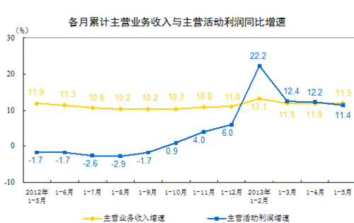 主营潜水艇地漏_主营业务收入转成本(3)